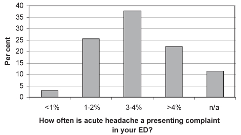 Figure 2)