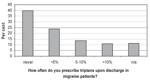 Figure 6)