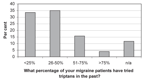 Figure 4)