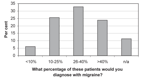 Figure 3)