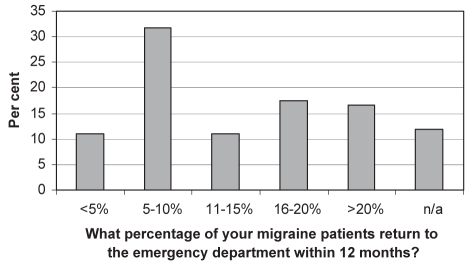 Figure 7)