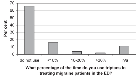 Figure 5)