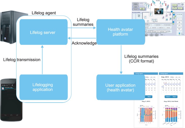 Figure 2