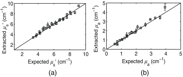 Fig. 5