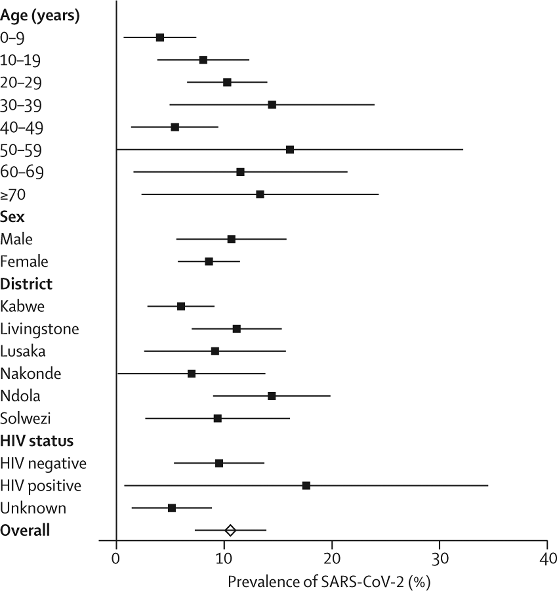 Figure: