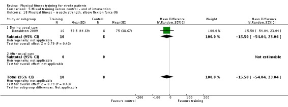 Analysis 5.18