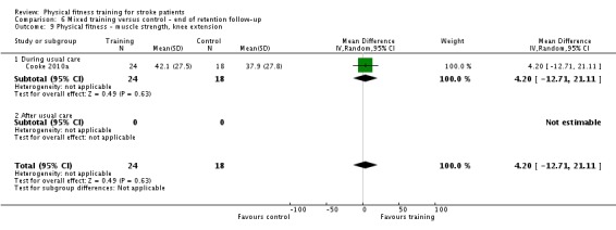 Analysis 6.9