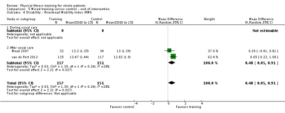 Analysis 5.4