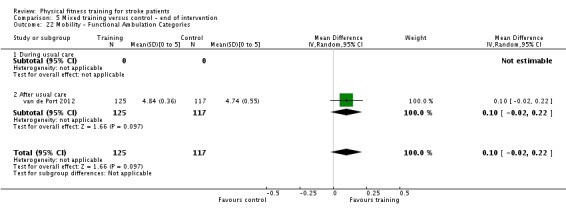 Analysis 5.22