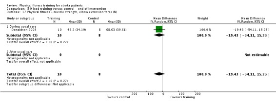 Analysis 5.17