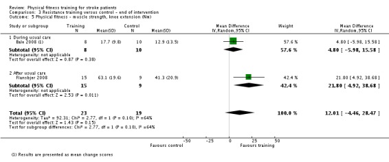 Analysis 3.5