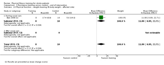 Analysis 3.10