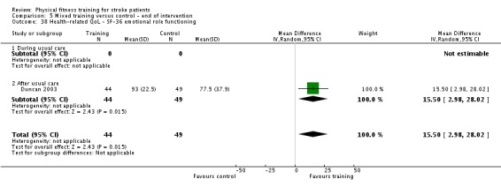 Analysis 5.38