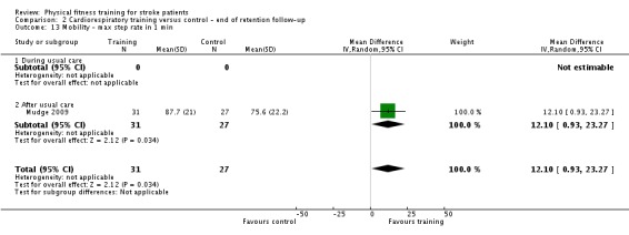 Analysis 2.13