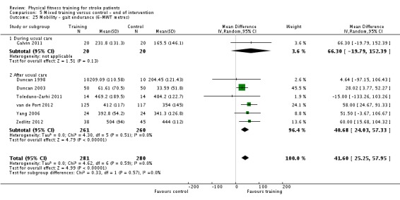 Analysis 5.25