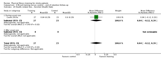 Analysis 6.20