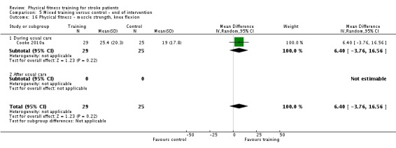 Analysis 5.16