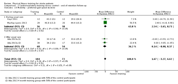 Analysis 2.10