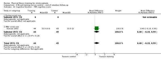 Analysis 6.31