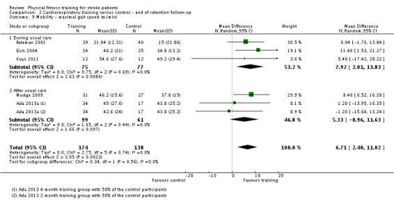 Analysis 2.9