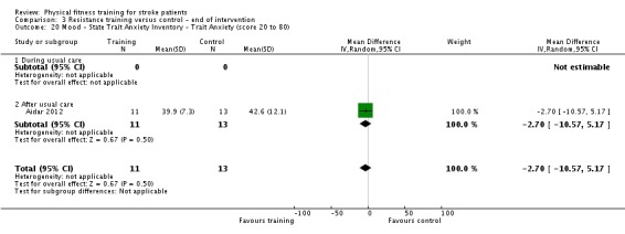 Analysis 3.20