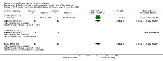 Analysis 1.25