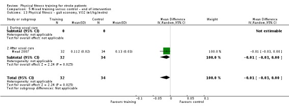 Analysis 5.13