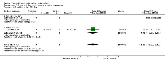 Analysis 5.8