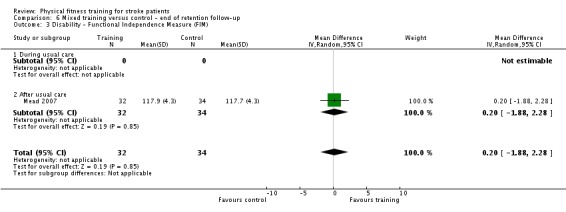 Analysis 6.3