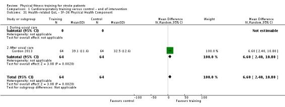 Analysis 1.31