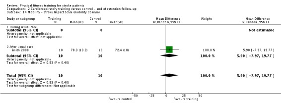 Analysis 2.14