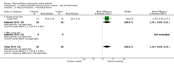 Analysis 1.27