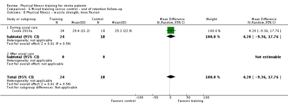 Analysis 6.8