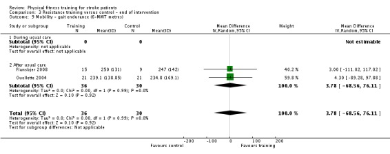 Analysis 3.9