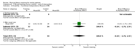 Analysis 5.6