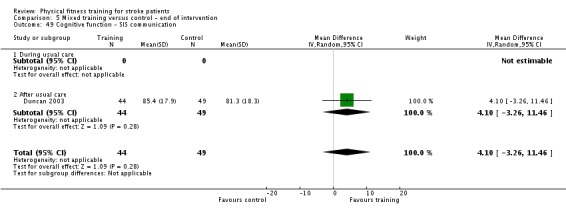 Analysis 5.49