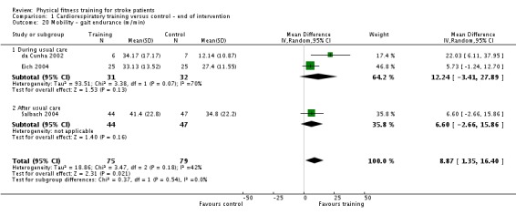 Analysis 1.20