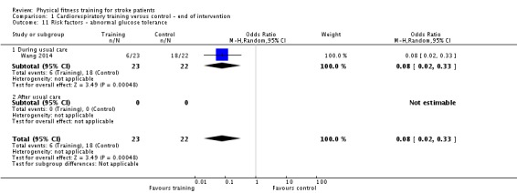 Analysis 1.11