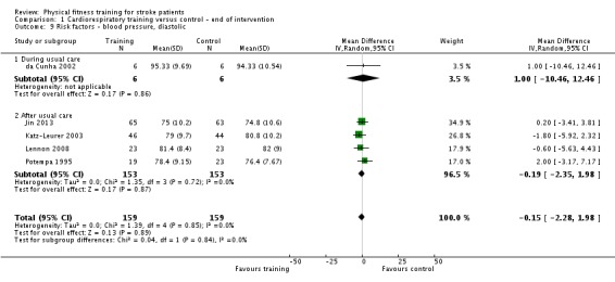 Analysis 1.9