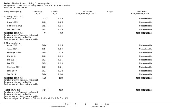 Analysis 3.1