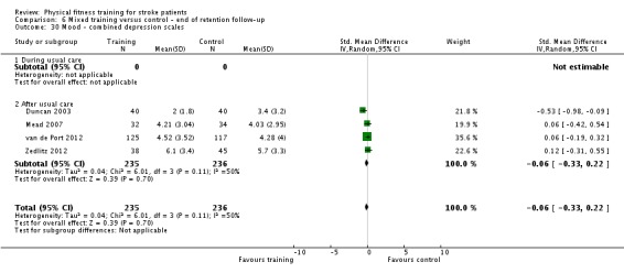 Analysis 6.30