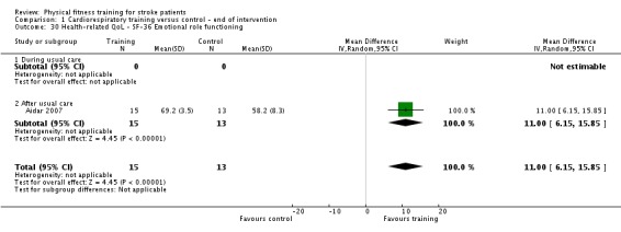 Analysis 1.30