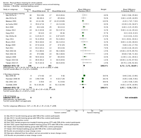 Analysis 7.2