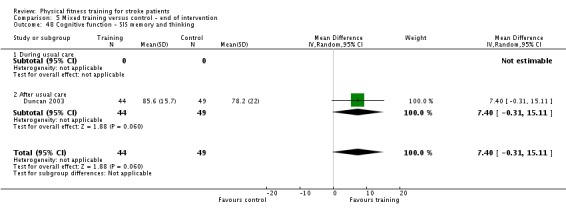 Analysis 5.48