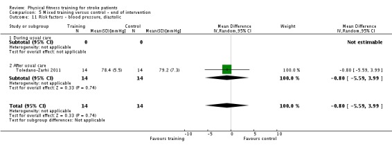 Analysis 5.11