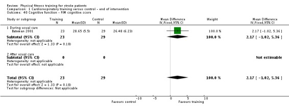 Analysis 1.40