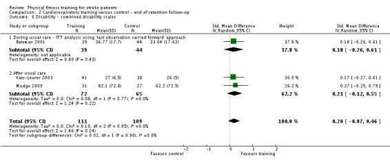 Analysis 2.6