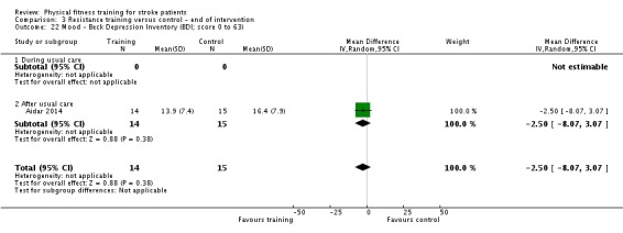 Analysis 3.22