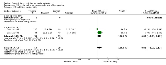 Analysis 5.2