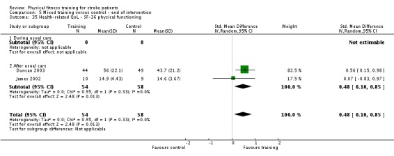 Analysis 5.35